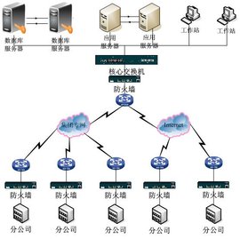信息集成系統與信息系統集成服務的全面解析