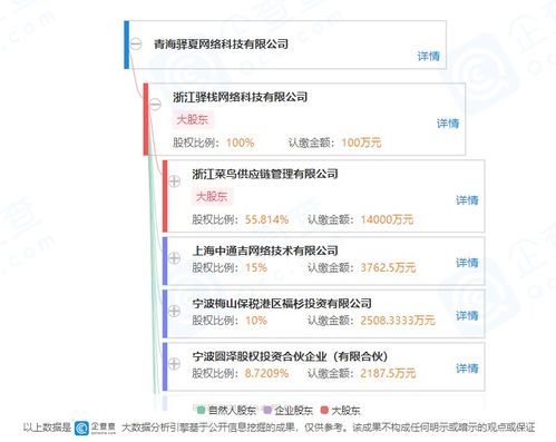 菜鳥(niǎo)驛站控股公司成立子公司，拓展供應(yīng)鏈管理與信息系統(tǒng)集成服務(wù)